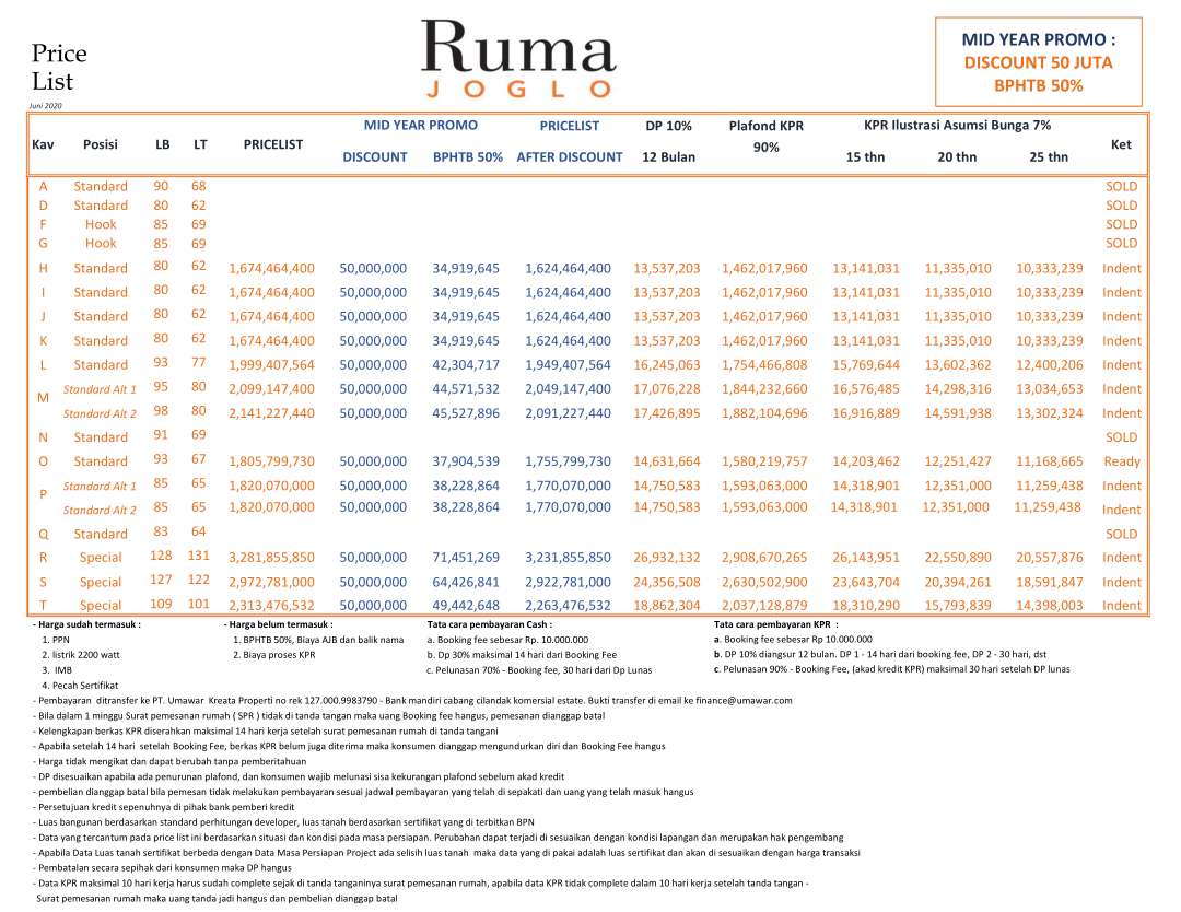 www.rumahapartemen.com